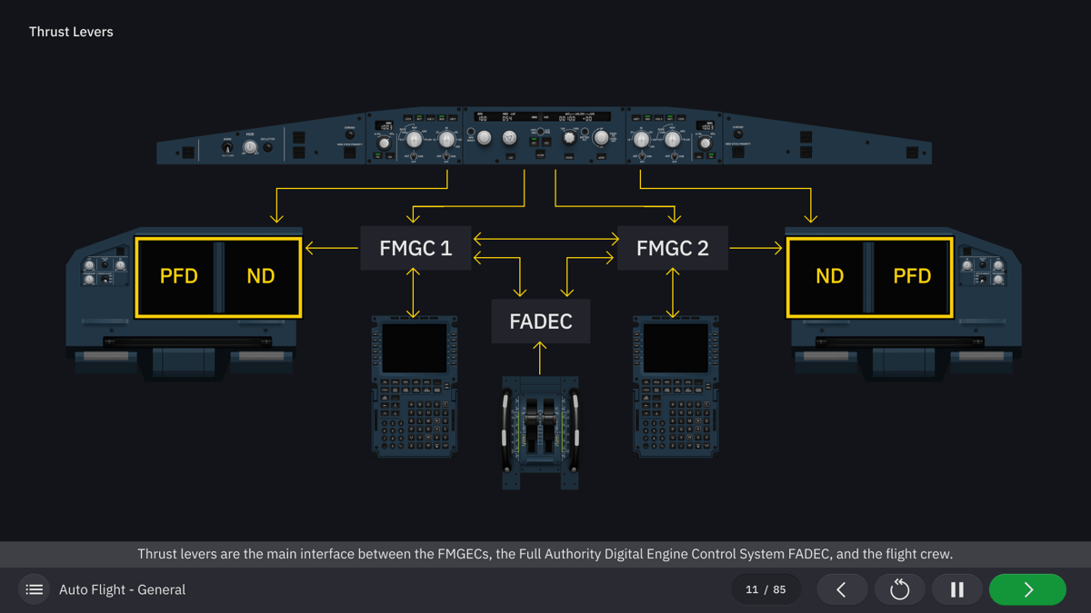 Terminal Module In A320 Evionica — Airbus A320ceo E-Learning