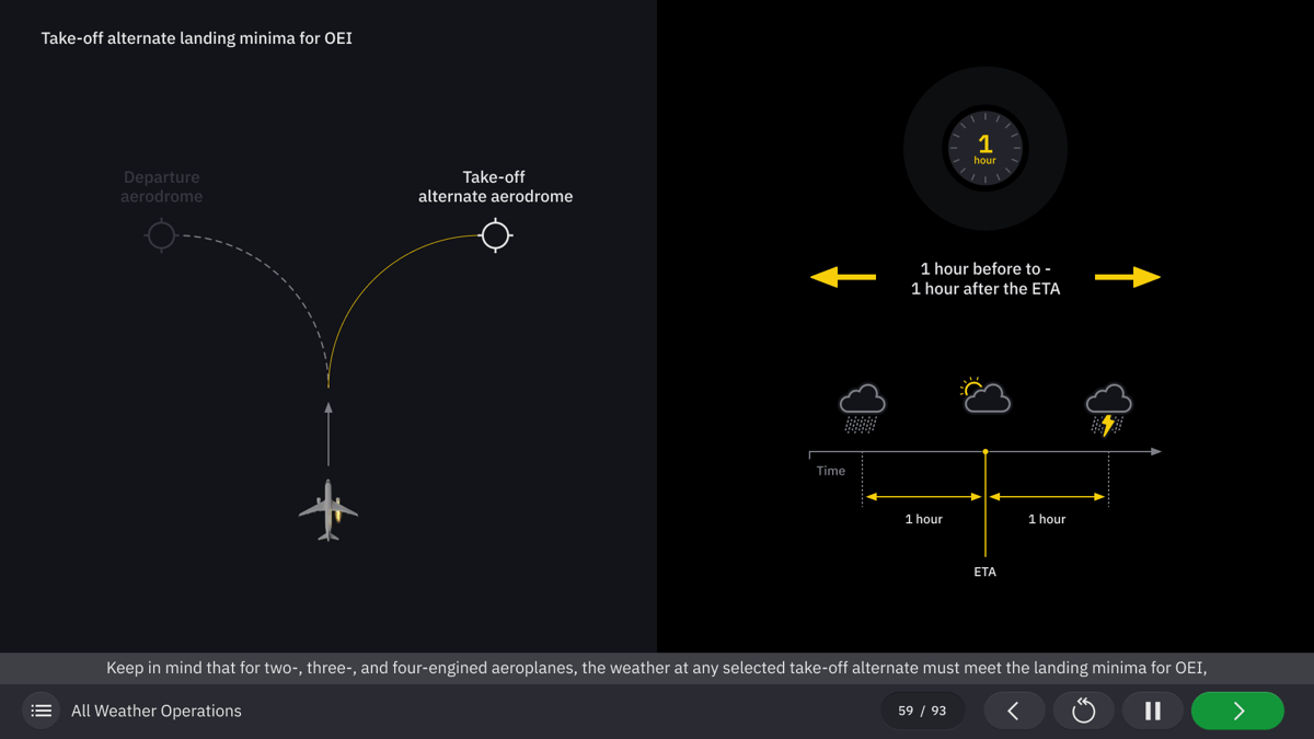 Evionica — All Weather Operations (AWO) E-Learning