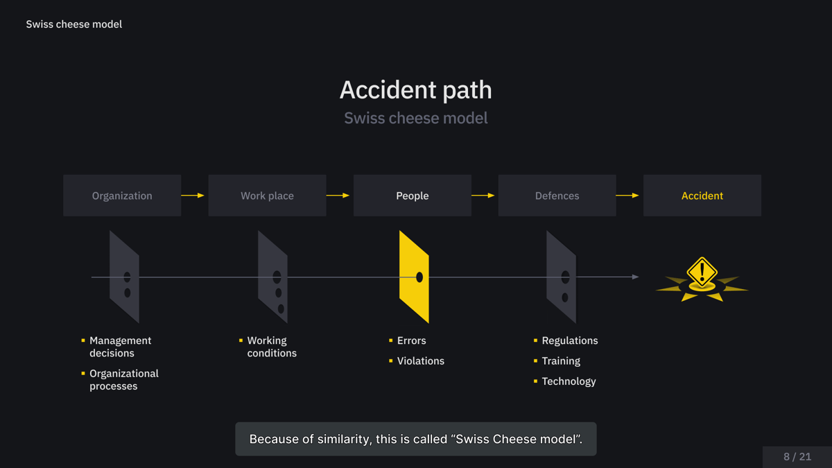 Crew Resource Management Gradient Evionica — Crew Resource Management (CRM) E-Learning