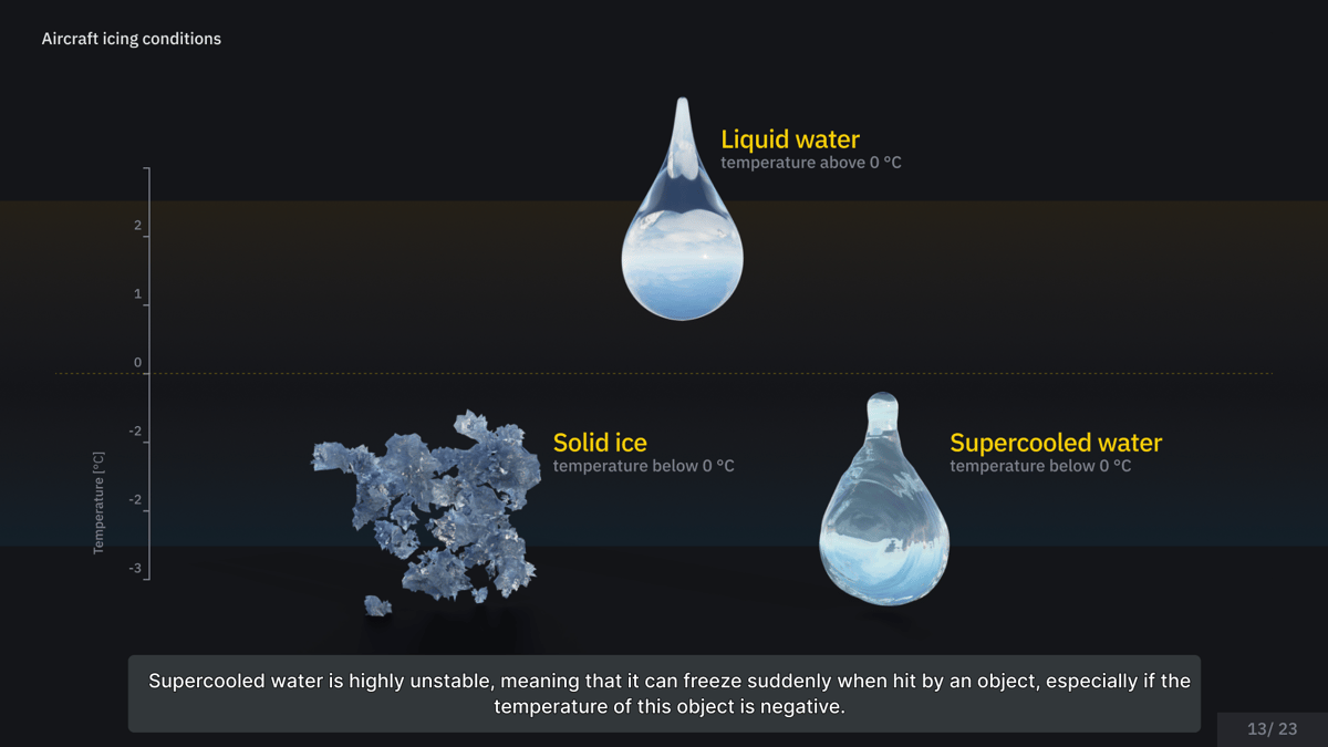 Evionica — Cold Weather Operations (CWO) E-Learning