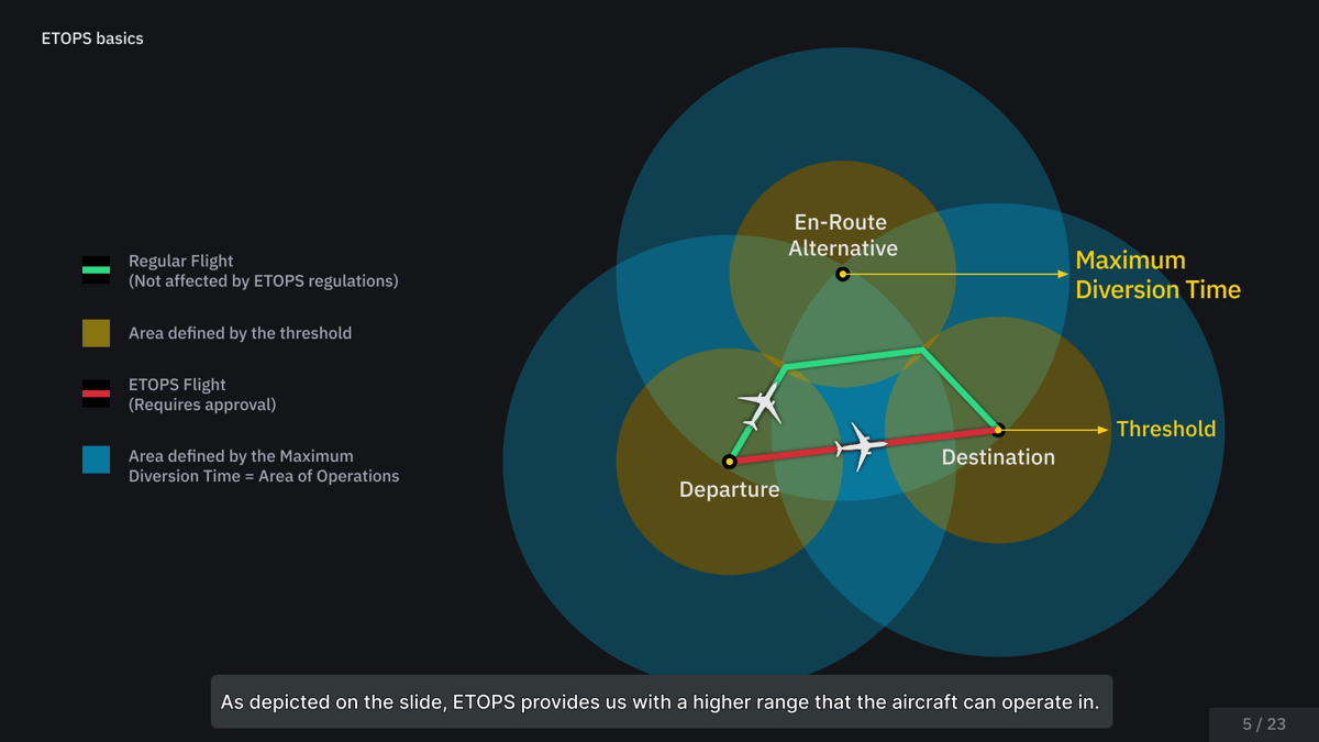 Evionica — Extended Range Operations with Two-Engined Aeroplanes (ETOPS ...