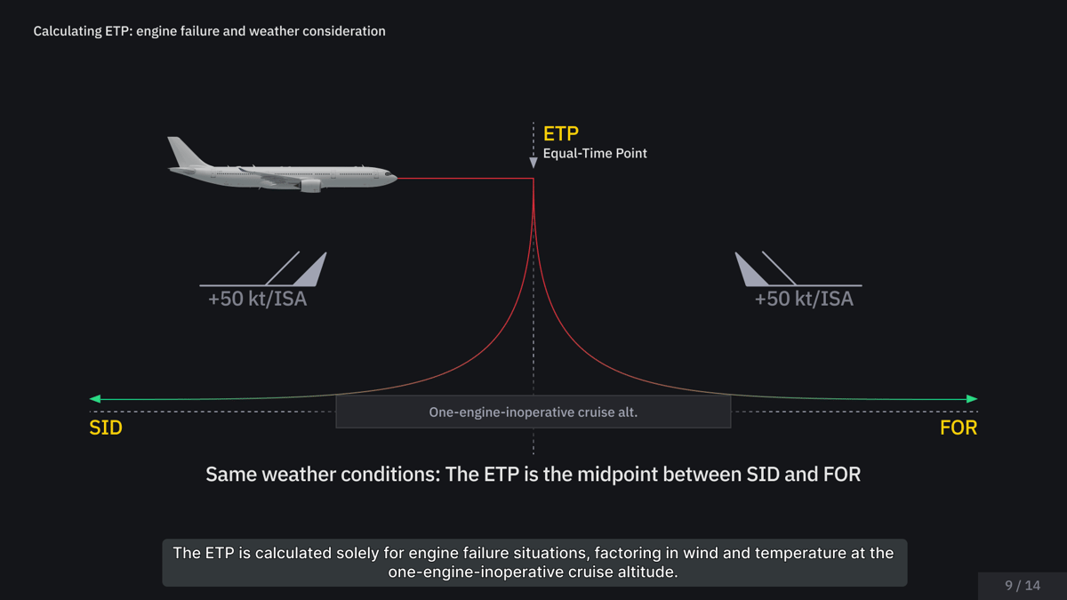 Evionica — Extended Range Operations with Two-Engined Aeroplanes (ETOPS ...
