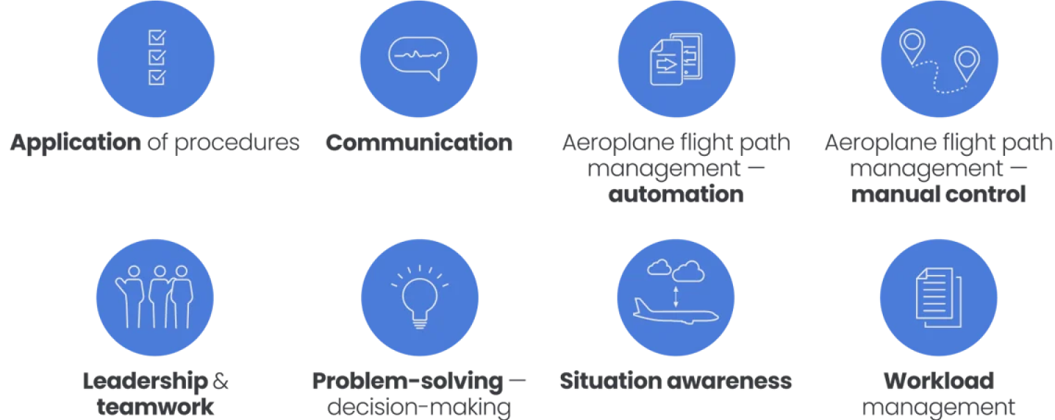 Pilot core competencies (ICAO Doc 9995)