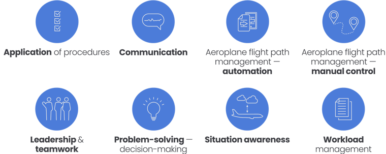 ICAO 8 Core Competencies