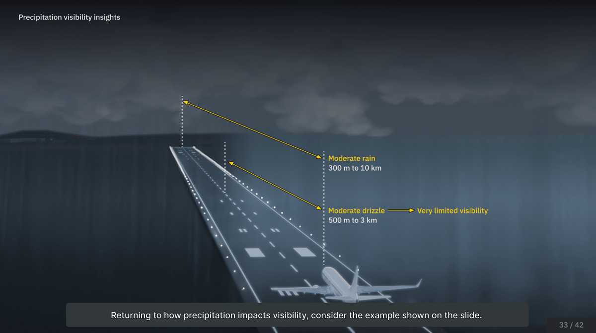 Evionica — Low Visibility Operations (LVO) E-Learning