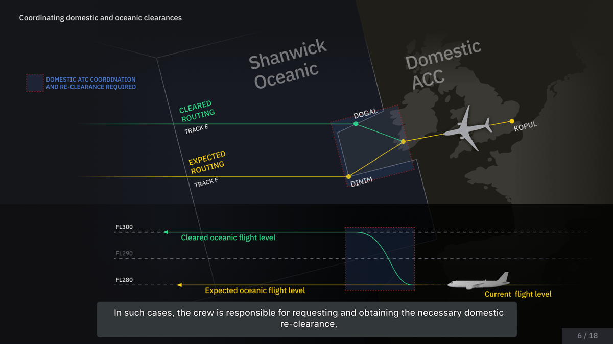 Evionica — North Atlantic High Level Airspace (nat Hla) E-learning